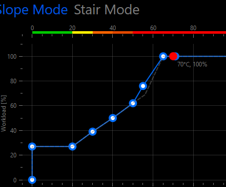 DeepCool performance